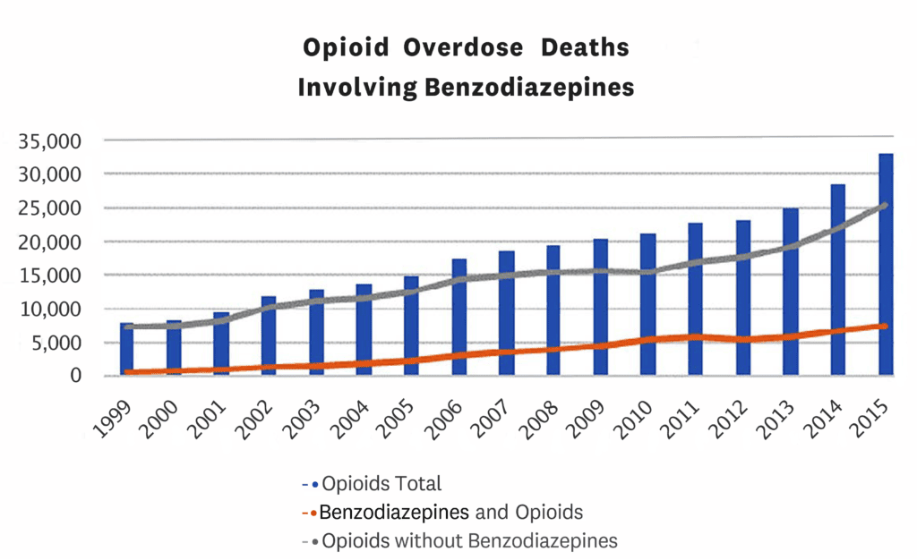 Benzodiazepines Comparison Chart Pdf