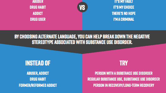 Help Remove the Stigma: Your Words Matter