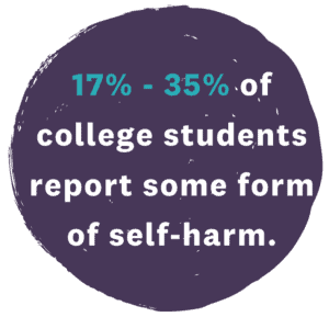 Self-harm facts