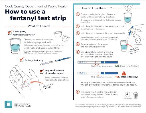 How to use a fentanyl test strip