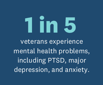 1 in 5 veterans experience mental health problems, including PTSD, major depression, and anxiety