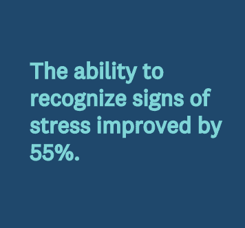 The ability to recognize signs of stress improved by 55%.