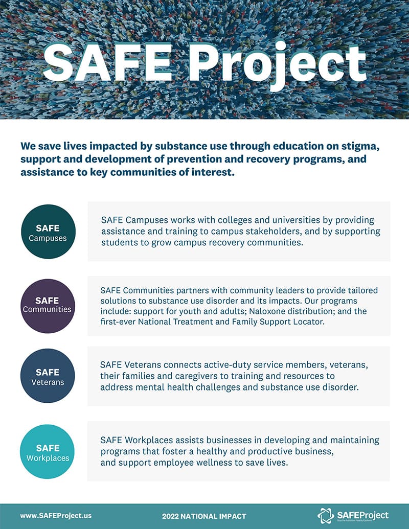 Impact Overview